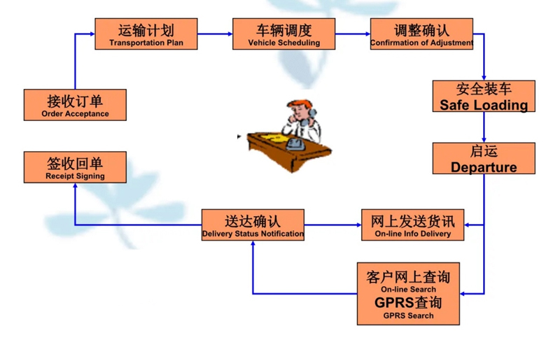 张家港到礼泉货运公司